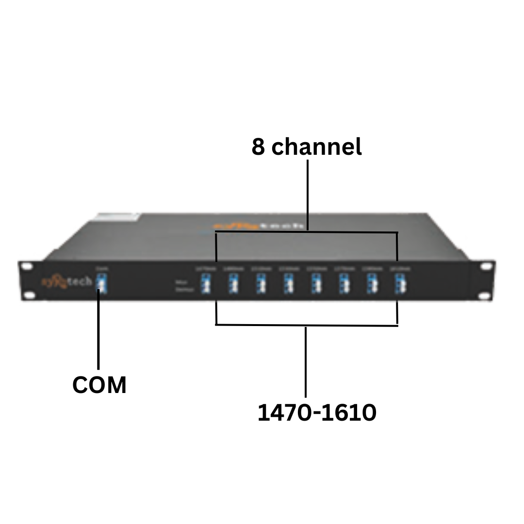 cwdm price cwdm price